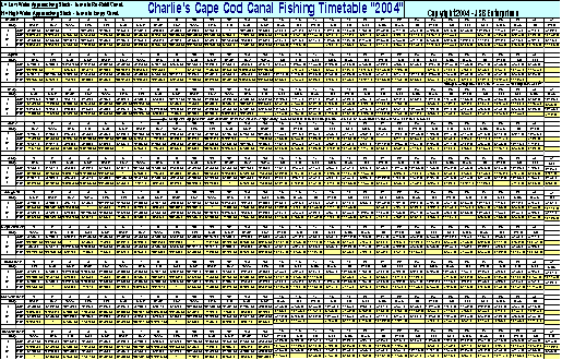 Tide Chart East End Cape Cod Canal